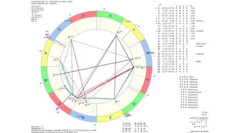 Астрологічний прогноз на 21 серпня 2025 року картинка