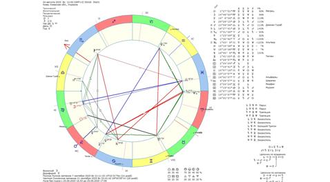 Астрологічний прогноз на 24 серпня 2025 року картинка