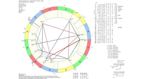 Астрологічний прогноз на 25 серпня 2025 року картинка