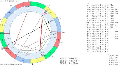 Астрологічний прогноз на 2 липня 2026 року картинка