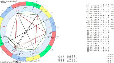 Астрологічний прогноз на 24 липня 2026 року картинка